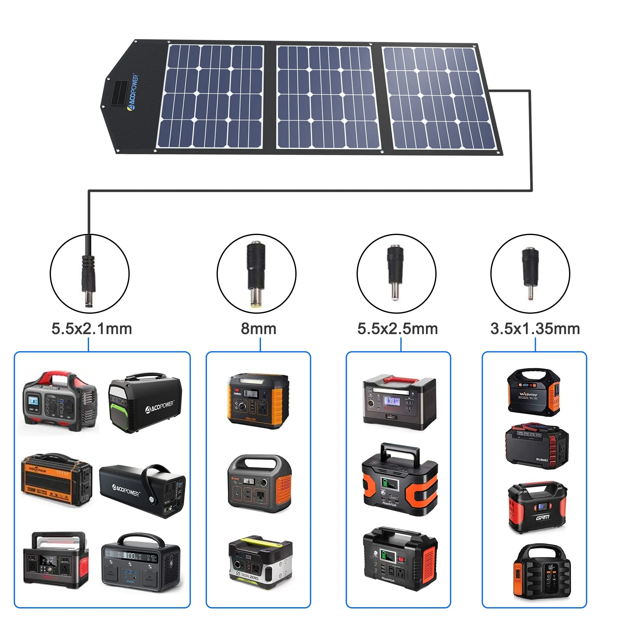 ACOPower 120W Portable Solar Panel Foldable Suitcase With Integrated Output Box