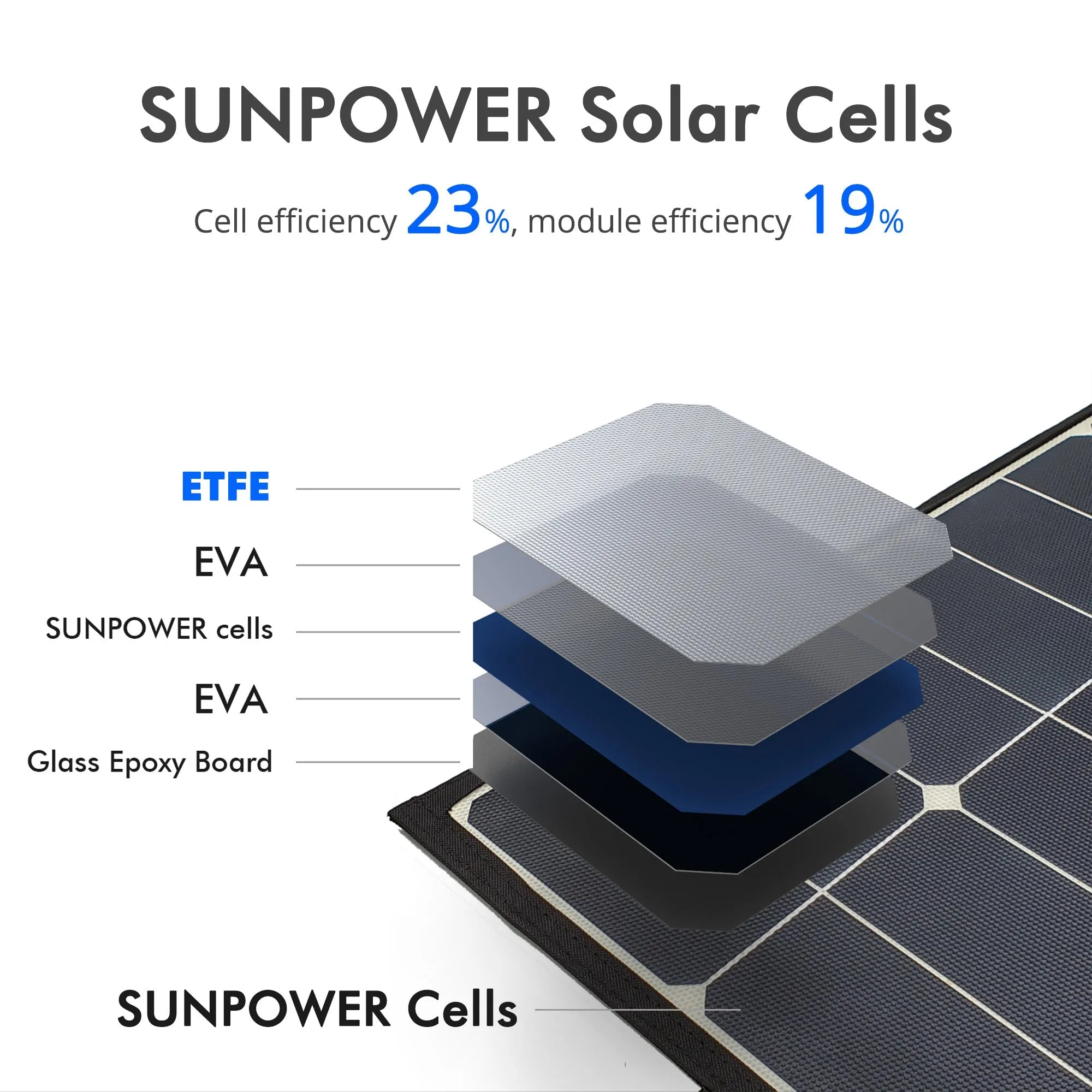 ACOPower 120W Portable Solar Panel Foldable Suitcase With Integrated Output Box