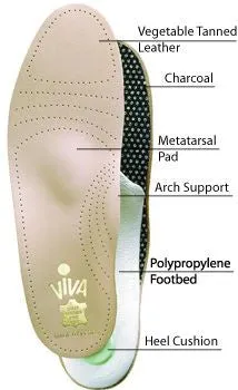 Pedag Viva - Thin, Semi Rigid Arch Support Insole